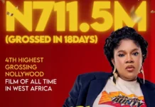 ‘Oversabi Aunty’ storms into the ₦700m club, reshaping Nollywood’s early-year leaderboard