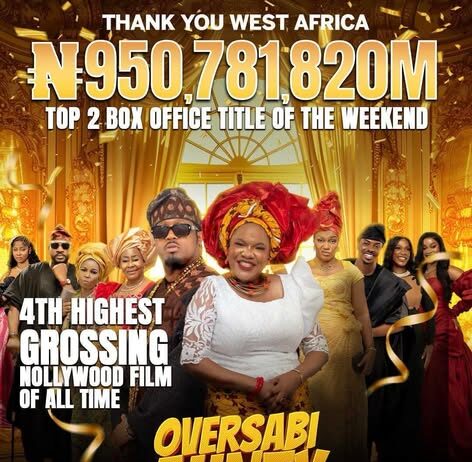 Toyin Abraham’s “Oversabi Aunty” Nears N1 Billion Mark