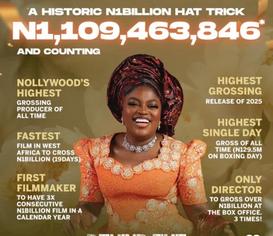 Funke Akindele’s latest cinema run crosses ₦1.7bn as box-office streak continues