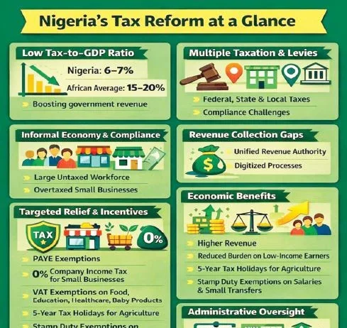 Controversy Swirls Around Federal Government’s New Tax Reform Law