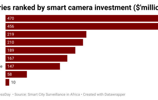 Nigeria Becomes Leading African Hub for AI-Driven Surveillance Technology