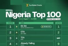 Davido’s ‘B4 B4’ Still Leads the Pack on Nigeria’s Streaming Charts