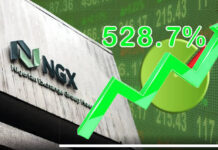 Stock Market Gains N1.9 Trillion as Reclassification to Frontier Status Boosts Investor Appetite